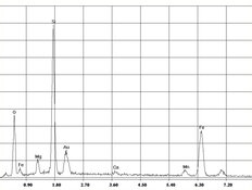 Amosità dello spettro EDX amianto in fibrocemento | © CRB Analysis Service GmbH