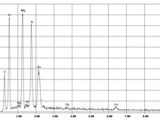 EDX-Spektrum Chrysotil-Asbest in Fensterkitt | © CRB Analyse Service GmbH