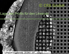 CRB GmbH | Linescan REM-Bild - Profil | © CRB Analyse Service GmbH