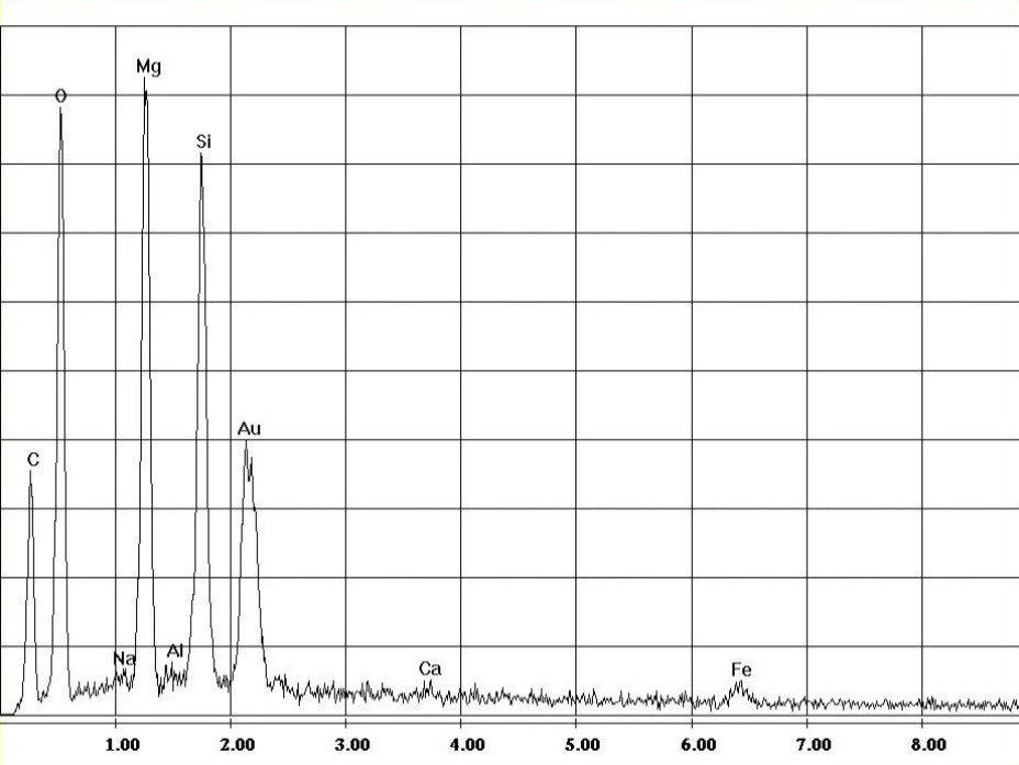 Asbesto crisotilo EDX Spectrum en linóleo | © CRB Analysis Service GmbH