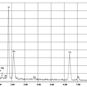 Spectre EDX de crocidolite | © CRB Analyse Service GmbH