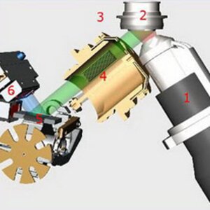 Principe de fonction de la SFX dispersive en longueur d’onde | © Panalytical